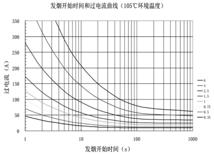 汽車線束設計對汽車安全性的影響的圖14