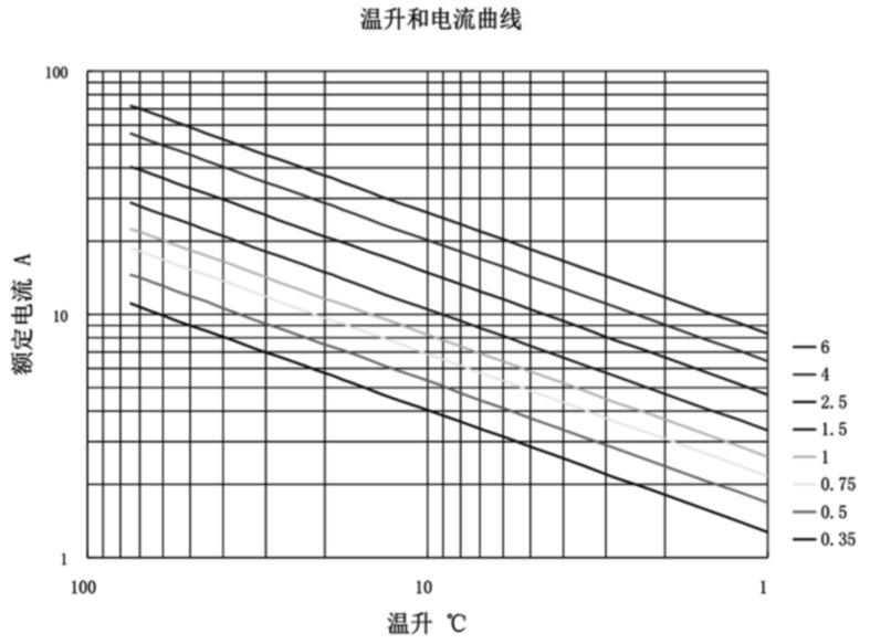 汽車線束設計對汽車安全性的影響的圖8