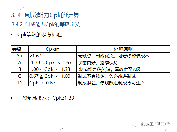 Cpk Cp Ca 介绍 计算 机械工程师联盟 微信公众号文章阅读 Wemp