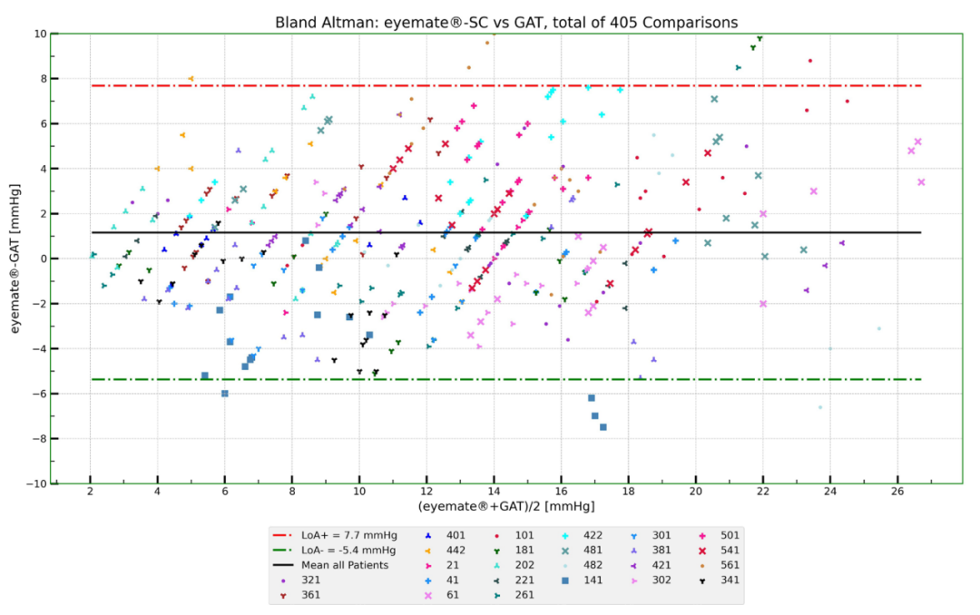 眼突计怎么用【惟视资讯】眼睛里植入一枚小芯片，术后不用跑医院，患者在家就能实现“测眼压自由”！准确性堪比“金标准”压平眼压计！_https://www.jmylbn.com_新闻资讯_第5张