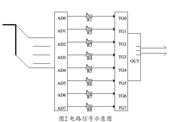 彩超怎么判断故障【维修案例】彩超机器散发烧焦异味处理_https://www.jmylbn.com_新闻资讯_第2张