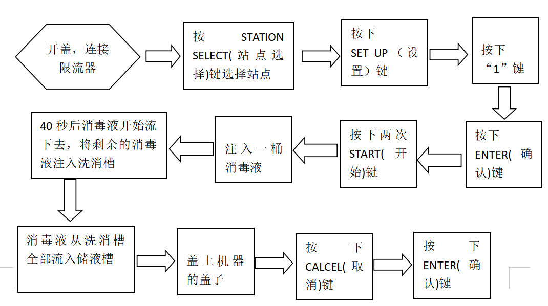 内窥镜怎么清洗内镜清洗机操作流程_https://www.jmylbn.com_新闻资讯_第4张