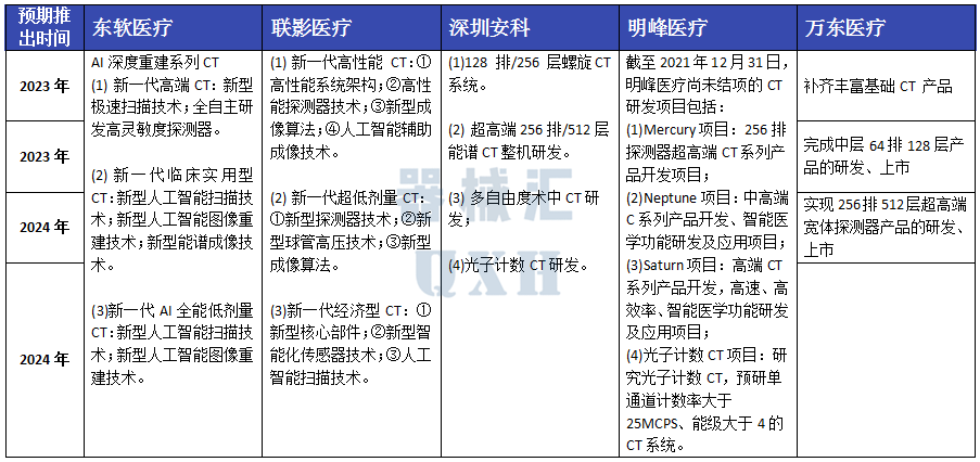 中国为什么不能生产医用螺旋ct机东软、联影、万东、安科、明峰：国内影像五巨头CT产线详析_https://www.jmylbn.com_新闻资讯_第7张