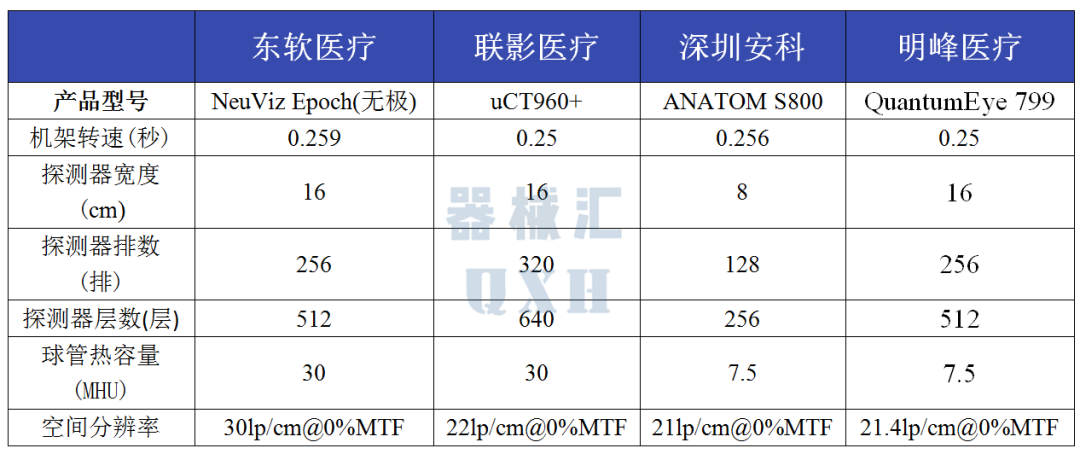 中国为什么不能生产医用螺旋ct机东软、联影、万东、安科、明峰：国内影像五巨头CT产线详析_https://www.jmylbn.com_新闻资讯_第6张
