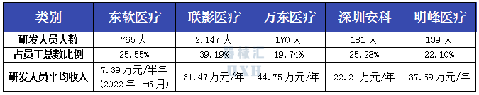中国为什么不能生产医用螺旋ct机东软、联影、万东、安科、明峰：国内影像五巨头CT产线详析_https://www.jmylbn.com_新闻资讯_第9张