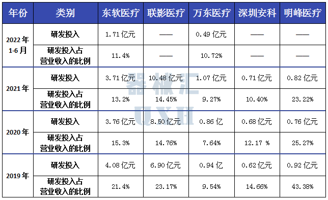 中国为什么不能生产医用螺旋ct机东软、联影、万东、安科、明峰：国内影像五巨头CT产线详析_https://www.jmylbn.com_新闻资讯_第8张