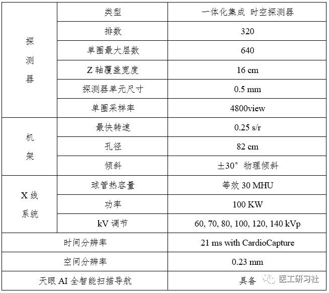 东软ct怎么样走出国门︱国产CT三剑客：联影、东软、安科的超高端CT新品_https://www.jmylbn.com_新闻资讯_第9张