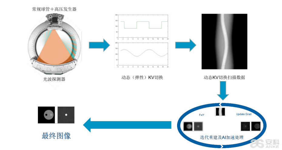 东软ct怎么样走出国门︱国产CT三剑客：联影、东软、安科的超高端CT新品_https://www.jmylbn.com_新闻资讯_第12张