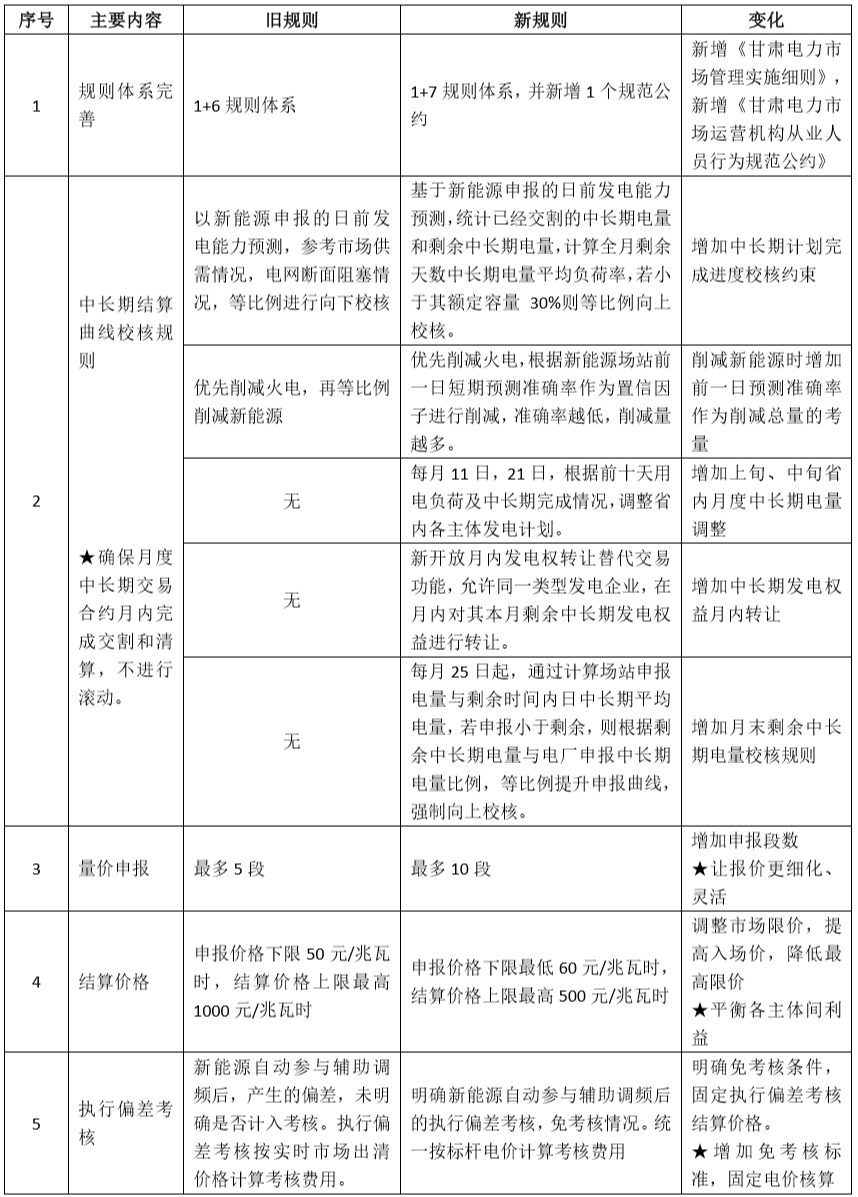 2015年電力檢修市場收入_電力市場_電力行業標準電力規范