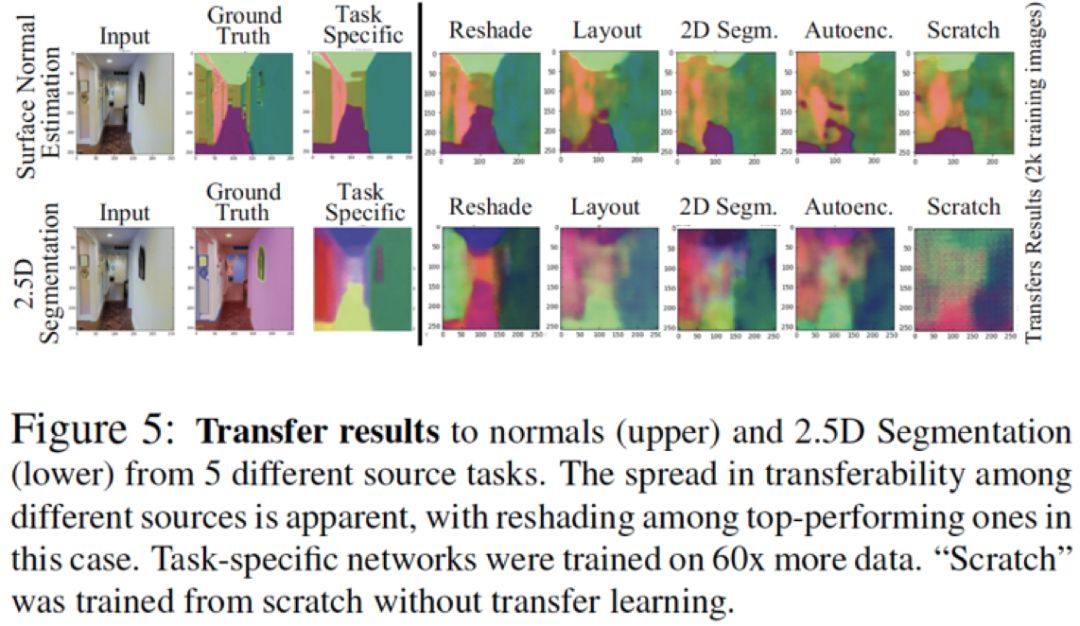 CVPR 2018最佳論文作者親筆解讀：研究視覺任務關聯性的Taskonomy