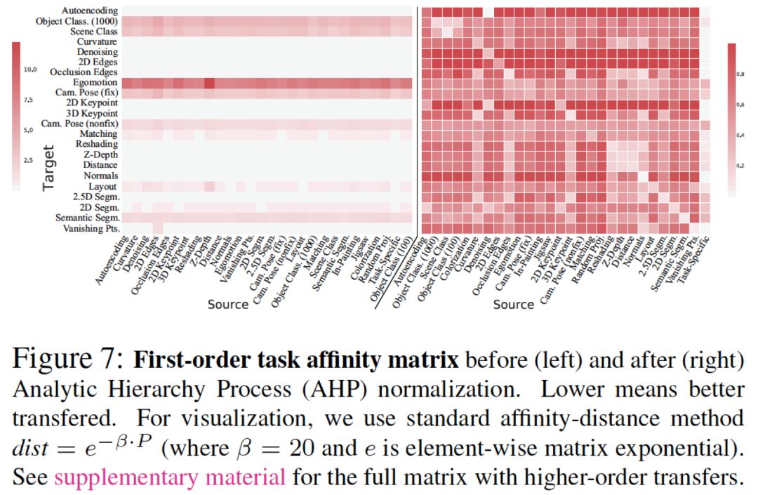 CVPR 2018最佳論文作者親筆解讀：研究視覺任務關聯性的Taskonomy