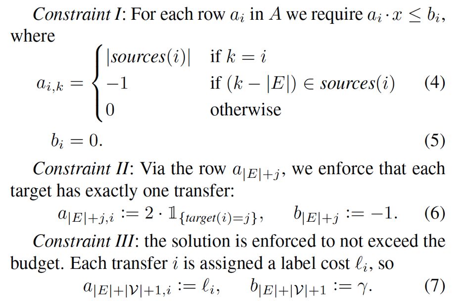 CVPR 2018最佳論文作者親筆解讀：研究視覺任務關聯性的Taskonomy