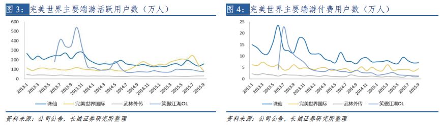 剑灵经典版邪影入仙好还是如魔好_剑灵有什么好游戏推荐_剑灵顶级游戏宣传画集1