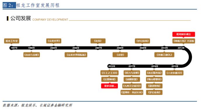 剑灵有什么好游戏推荐_剑灵经典版邪影入仙好还是如魔好_剑灵顶级游戏宣传画集1