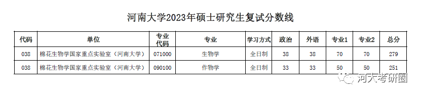 2017火箭工程大学分数_河南大学软件工程分数河南分数线_空军工程大学分数