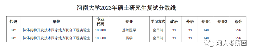 空军工程大学分数_2017火箭工程大学分数_河南大学软件工程分数河南分数线