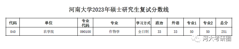 2017火箭工程大学分数_空军工程大学分数_河南大学软件工程分数河南分数线