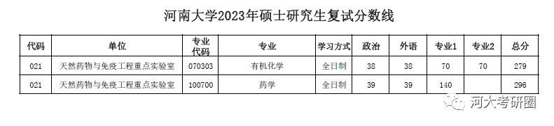 河南大学软件工程分数河南分数线_空军工程大学分数_2017火箭工程大学分数