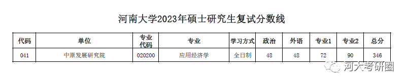 空军工程大学分数_2017火箭工程大学分数_河南大学软件工程分数河南分数线