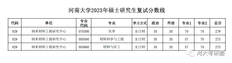 空军工程大学分数_2017火箭工程大学分数_河南大学软件工程分数河南分数线