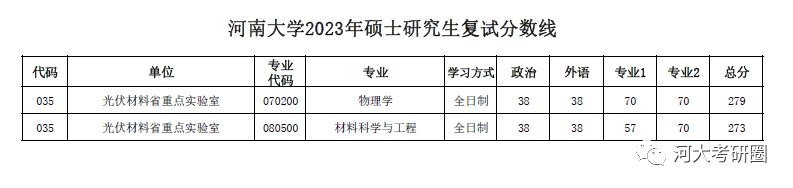 2017火箭工程大学分数_河南大学软件工程分数河南分数线_空军工程大学分数