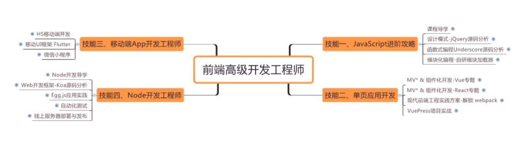 “我每天都保持3小时的学习”，5年前端工程师的经验分享