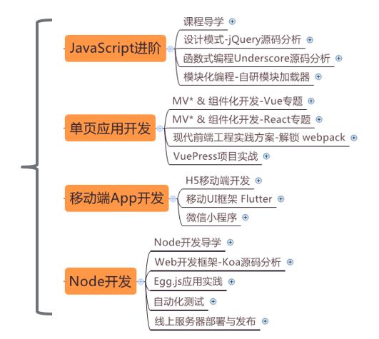 js实现下拉菜单联动_前端js联动_js 文本框联动页面数字