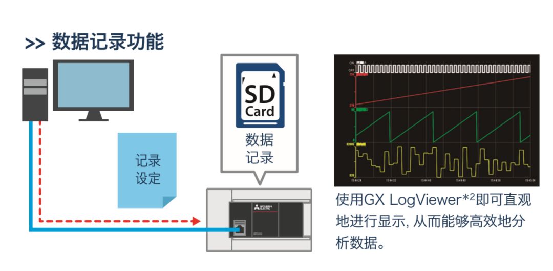 三菱FX5U使用詳解的圖8