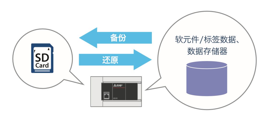 三菱FX5U使用詳解的圖19