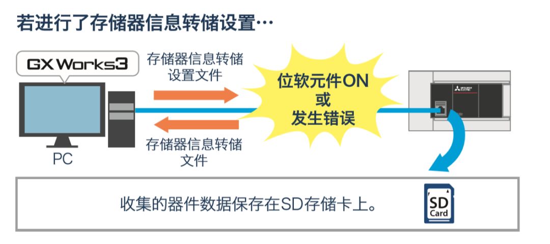 三菱FX5U使用詳解的圖21