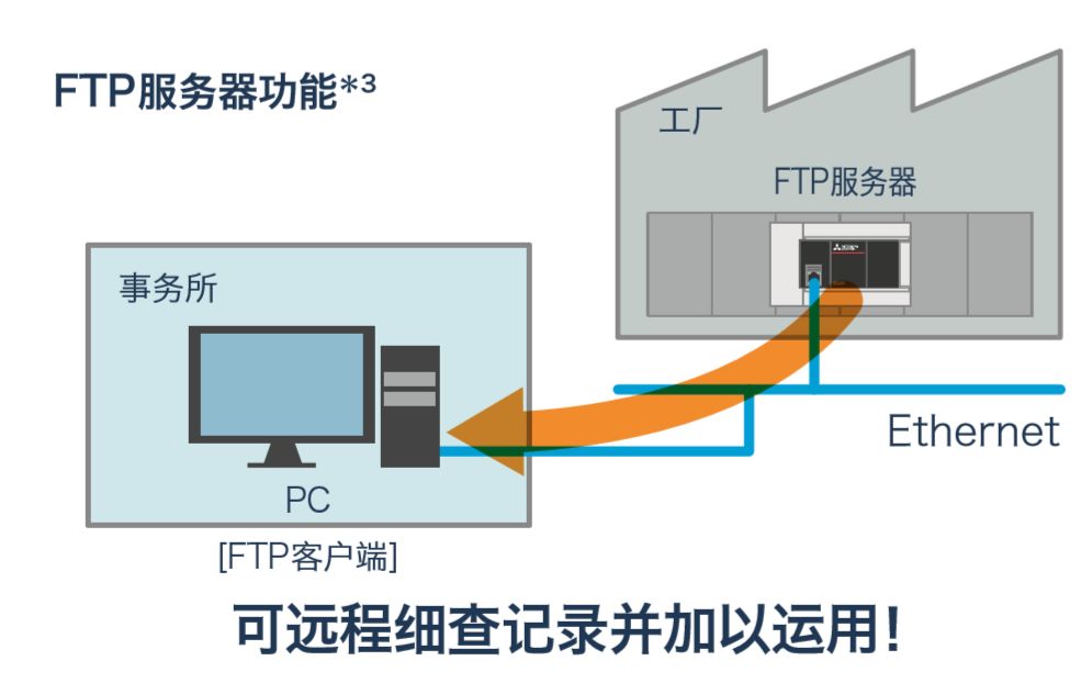 三菱FX5U使用詳解的圖14