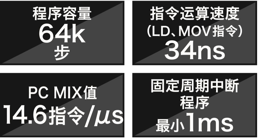 三菱FX5U使用詳解的圖2