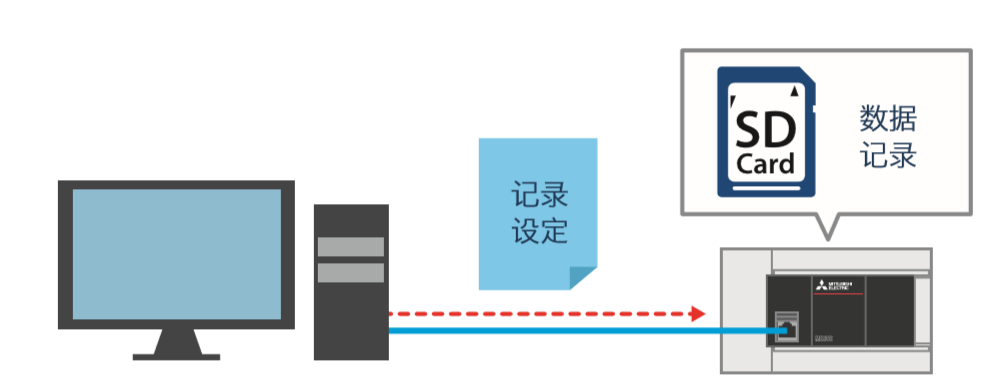 三菱FX5U使用詳解的圖15