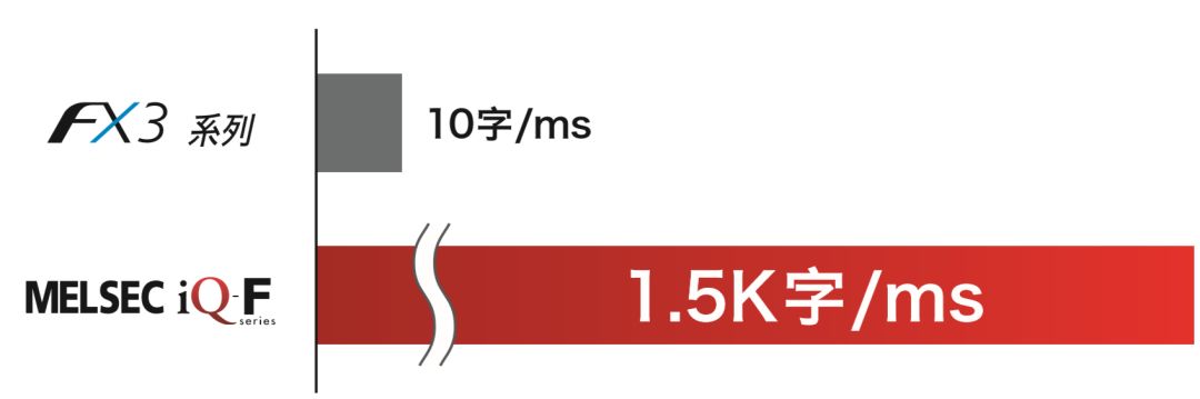 三菱FX5U使用詳解的圖3