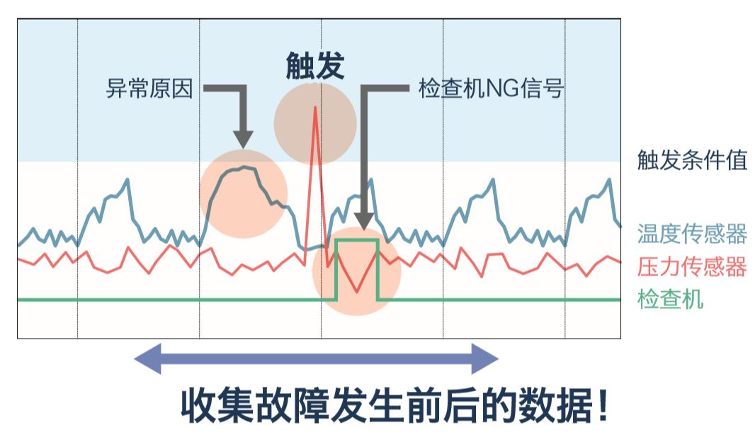 三菱FX5U使用詳解的圖13