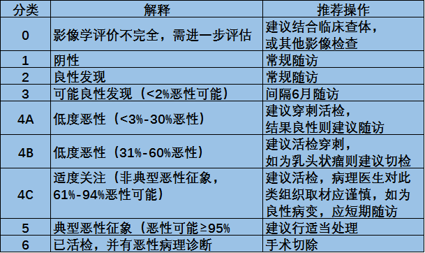 乳腺机为什么叫钼靶【科普】不可忽视的乳腺检查-乳腺钼靶_https://www.jmylbn.com_新闻资讯_第8张
