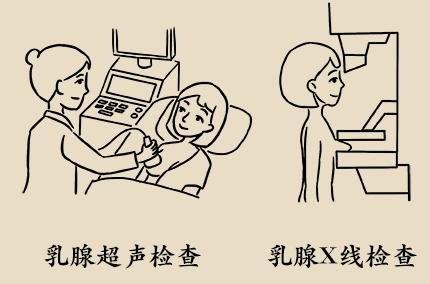 乳腺机为什么叫钼靶【科普】不可忽视的乳腺检查-乳腺钼靶_https://www.jmylbn.com_新闻资讯_第3张