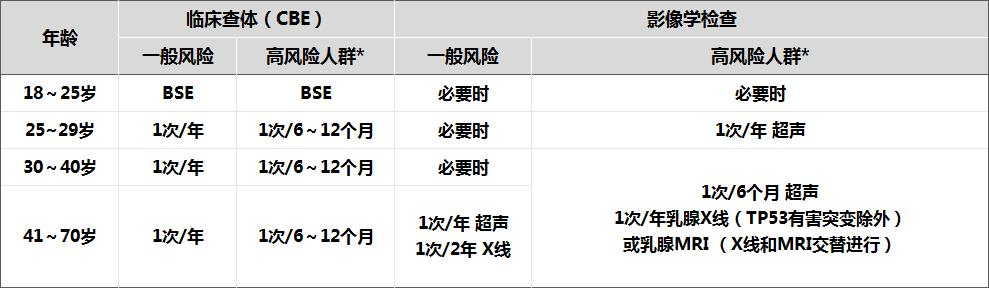 乳腺机为什么叫钼靶【科普】不可忽视的乳腺检查-乳腺钼靶_https://www.jmylbn.com_新闻资讯_第4张