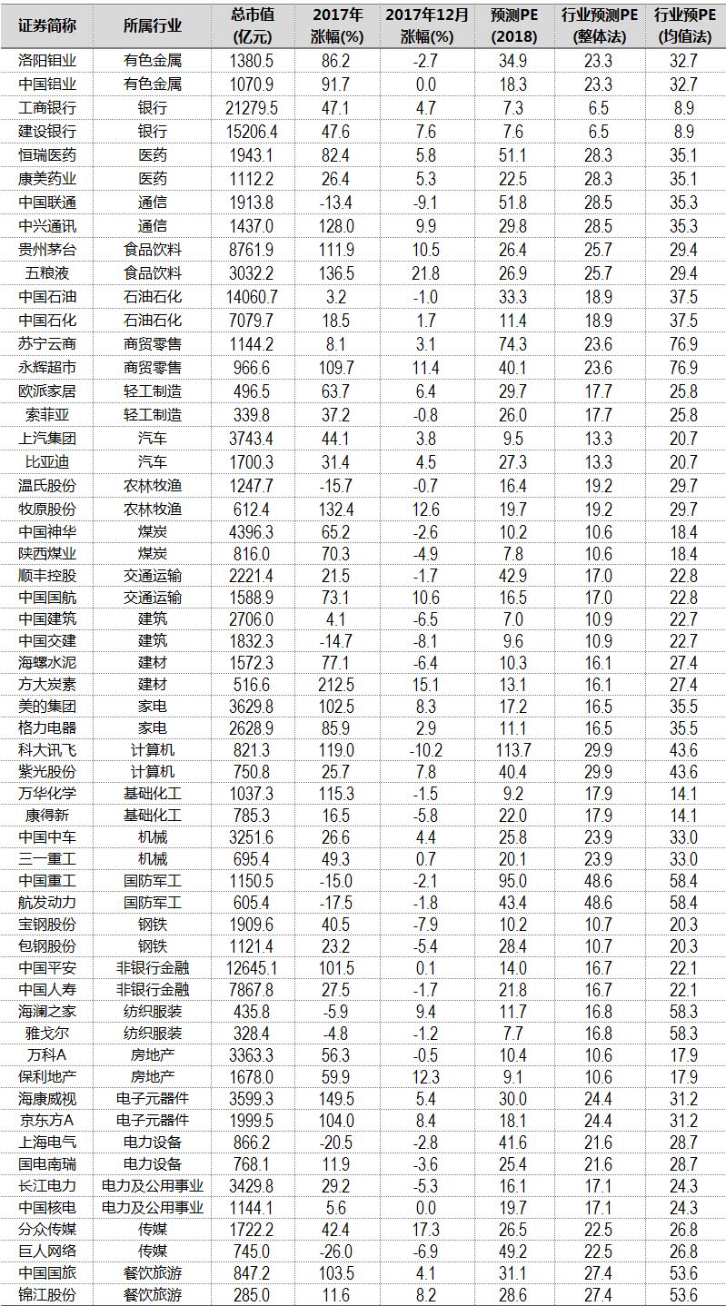 中信<a href=http://www.skping.com target=_blank class=infotextkey>证券</a>：整个一月份将是一季度最好的投资窗口