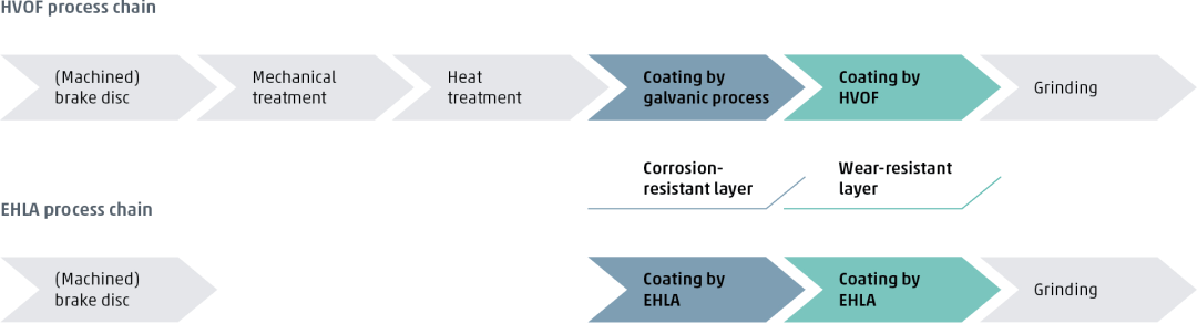重磅：刹车盘金属涂层新规，激光熔覆金属3D打印市场有望爆发的图7