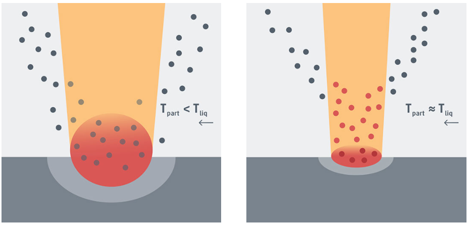 重磅：刹车盘金属涂层新规，激光熔覆金属3D打印市场有望爆发的图6