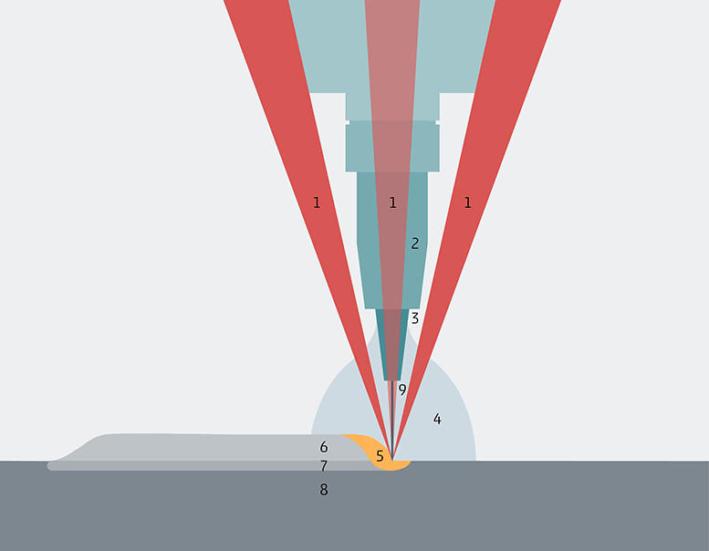 重磅：刹车盘金属涂层新规，激光熔覆金属3D打印市场有望爆发的图11