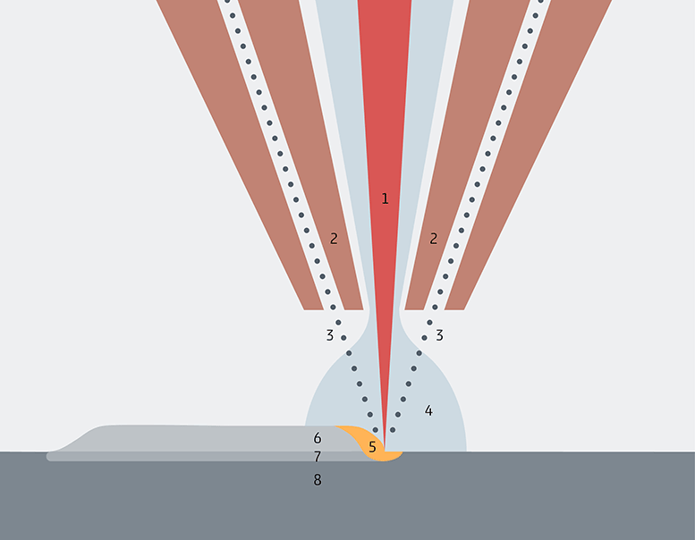 重磅：刹车盘金属涂层新规，激光熔覆金属3D打印市场有望爆发的图12
