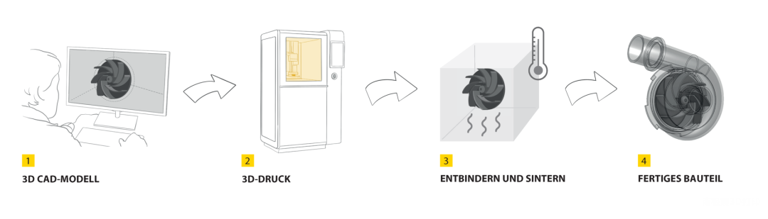 看好中国陶瓷3D打印市场，奥地利LITHOZ与EOS合作在上海设立公司的图4