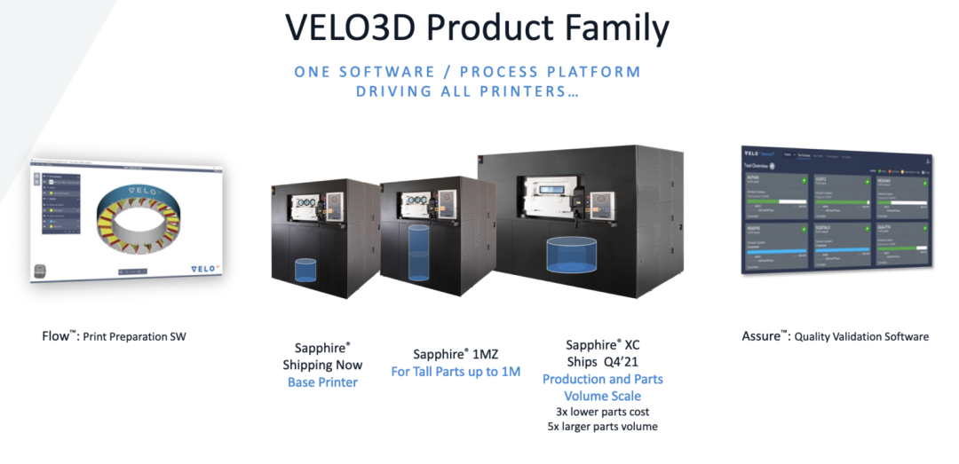 8激光無支撐金屬3D打印機售價超3000萬，VELO3D樣件實拍，業(yè)績強勁增長的圖2