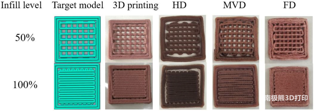 食品3D打印技术及行业格局的图14