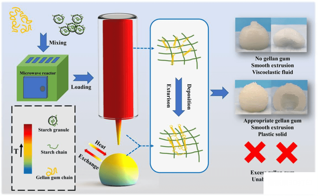 食品3D打印技术及行业格局的图13