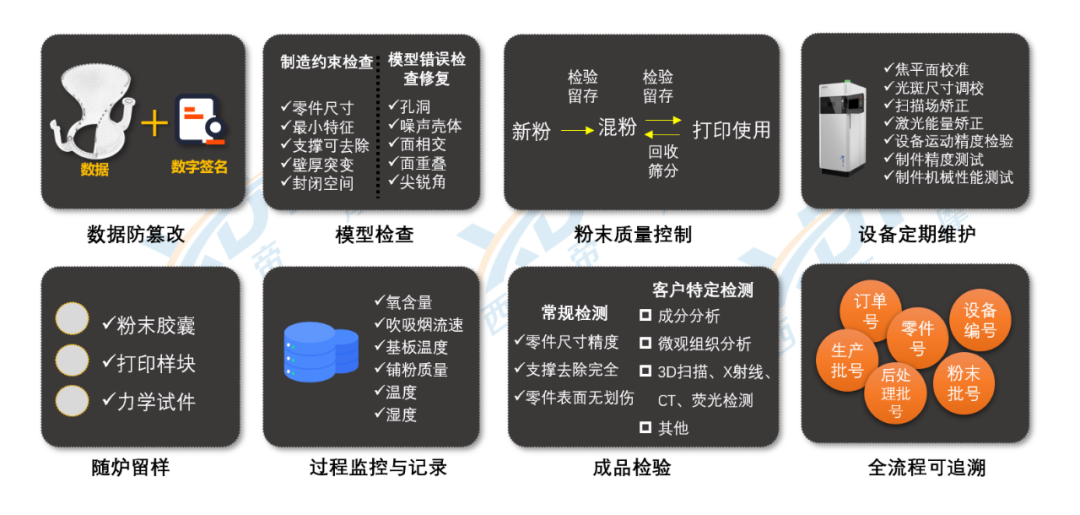 国产6振镜2×2米超大型金属3D打印机！西帝摩将重磅亮相TCT亚洲展的图8