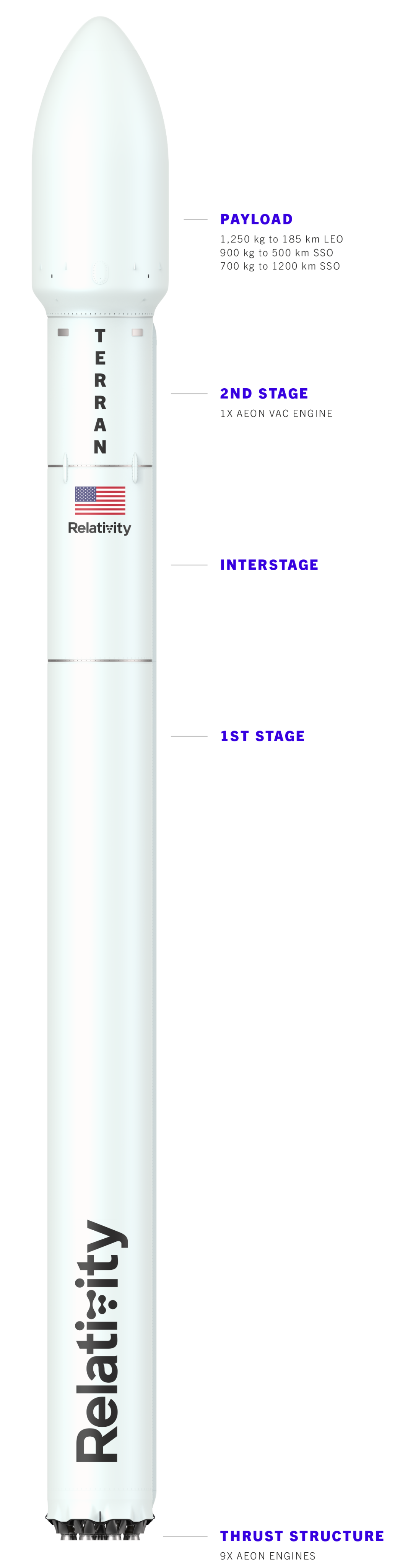 金属3D打印火箭Terran R可重复！Relativity Space融资6.5亿美元扩大生产的图12