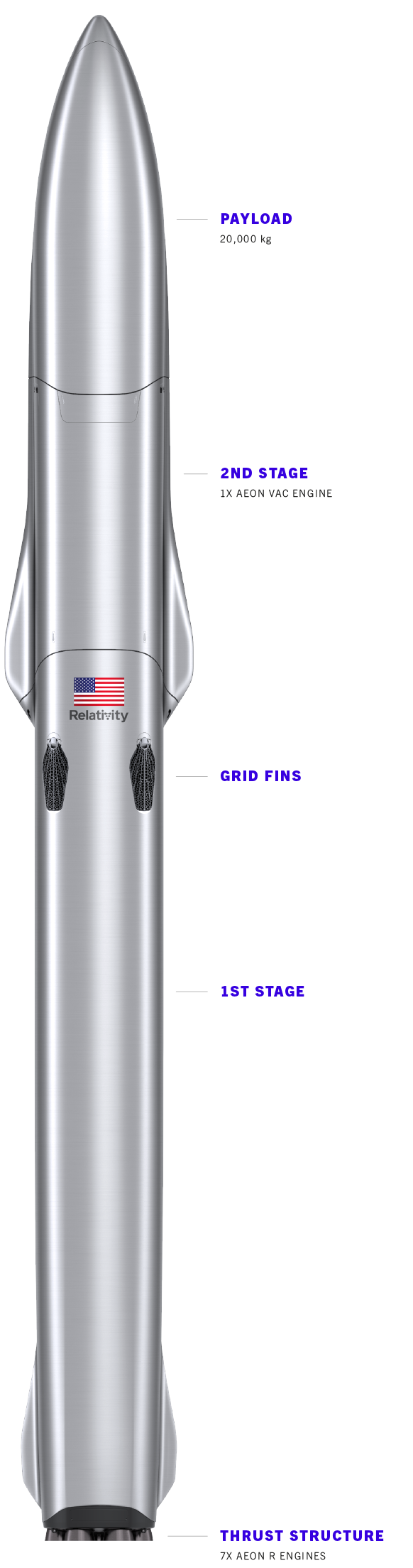 金属3D打印火箭Terran R可重复！Relativity Space融资6.5亿美元扩大生产的图13